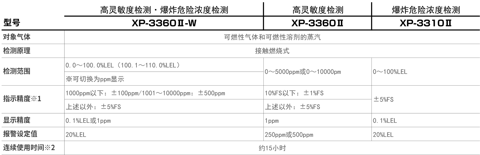 XP-3360Ⅱ-W / XP-3360Ⅱ / XP-3310Ⅱ.png